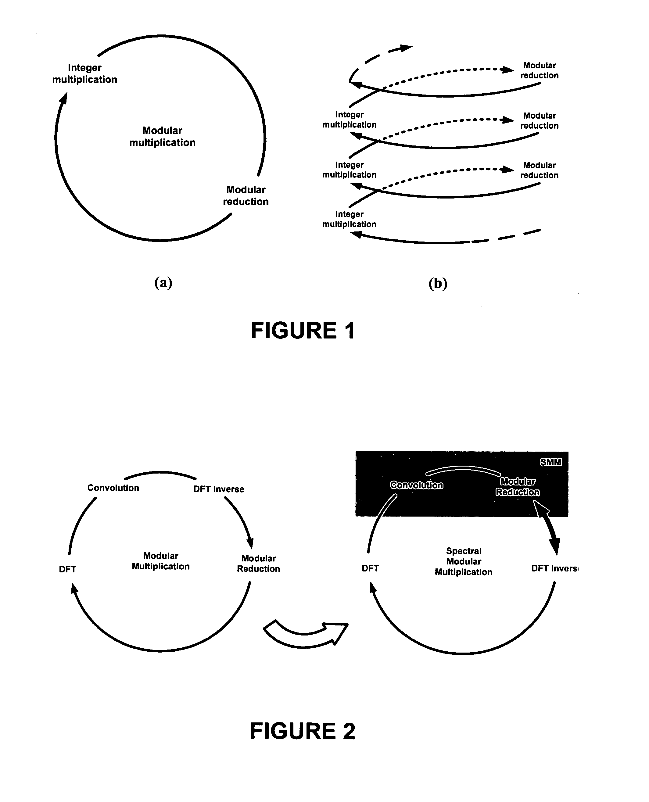 Spectral modular arithmetic method and apparatus