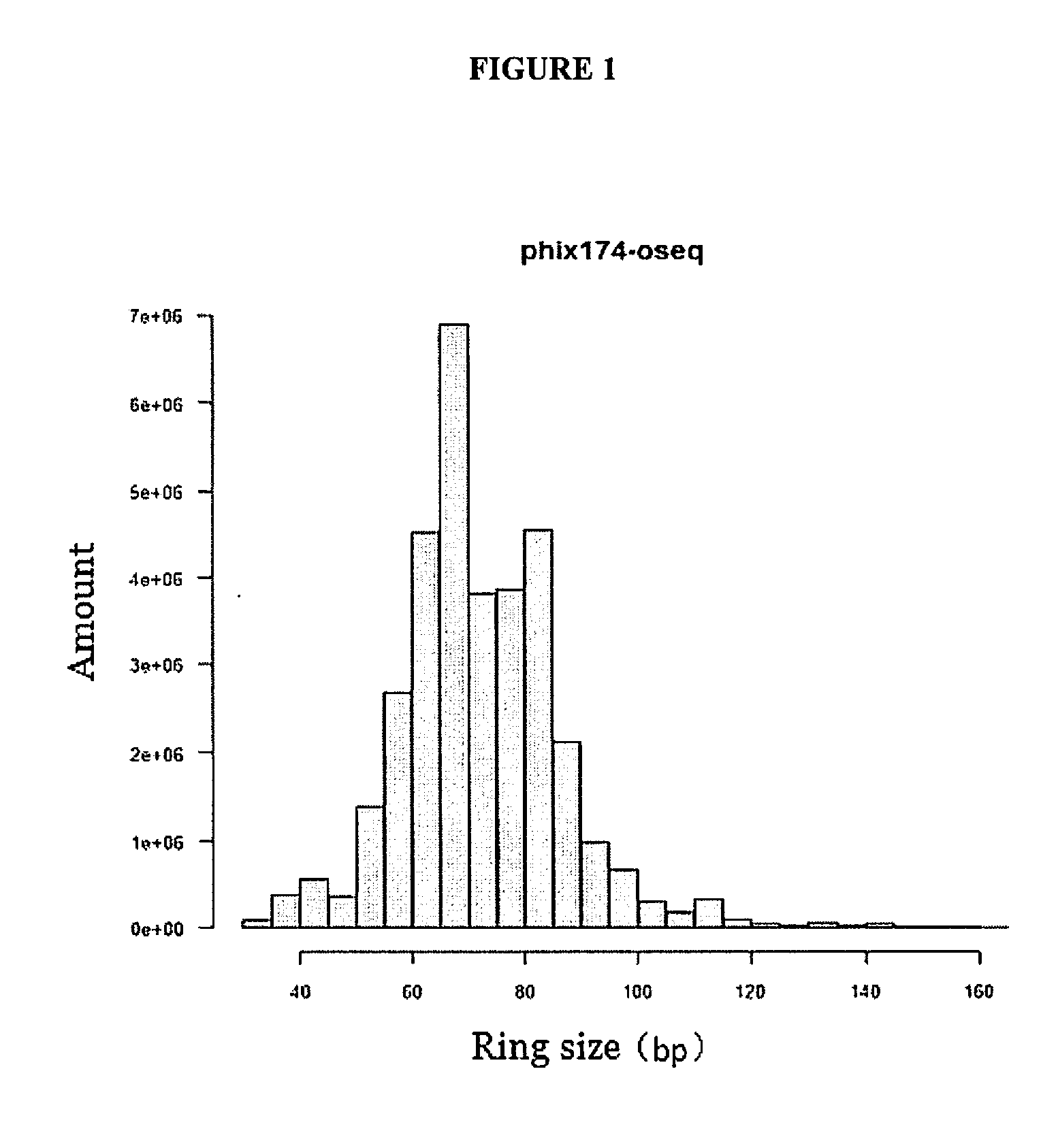 Sequencing library, preparation method and use thereof