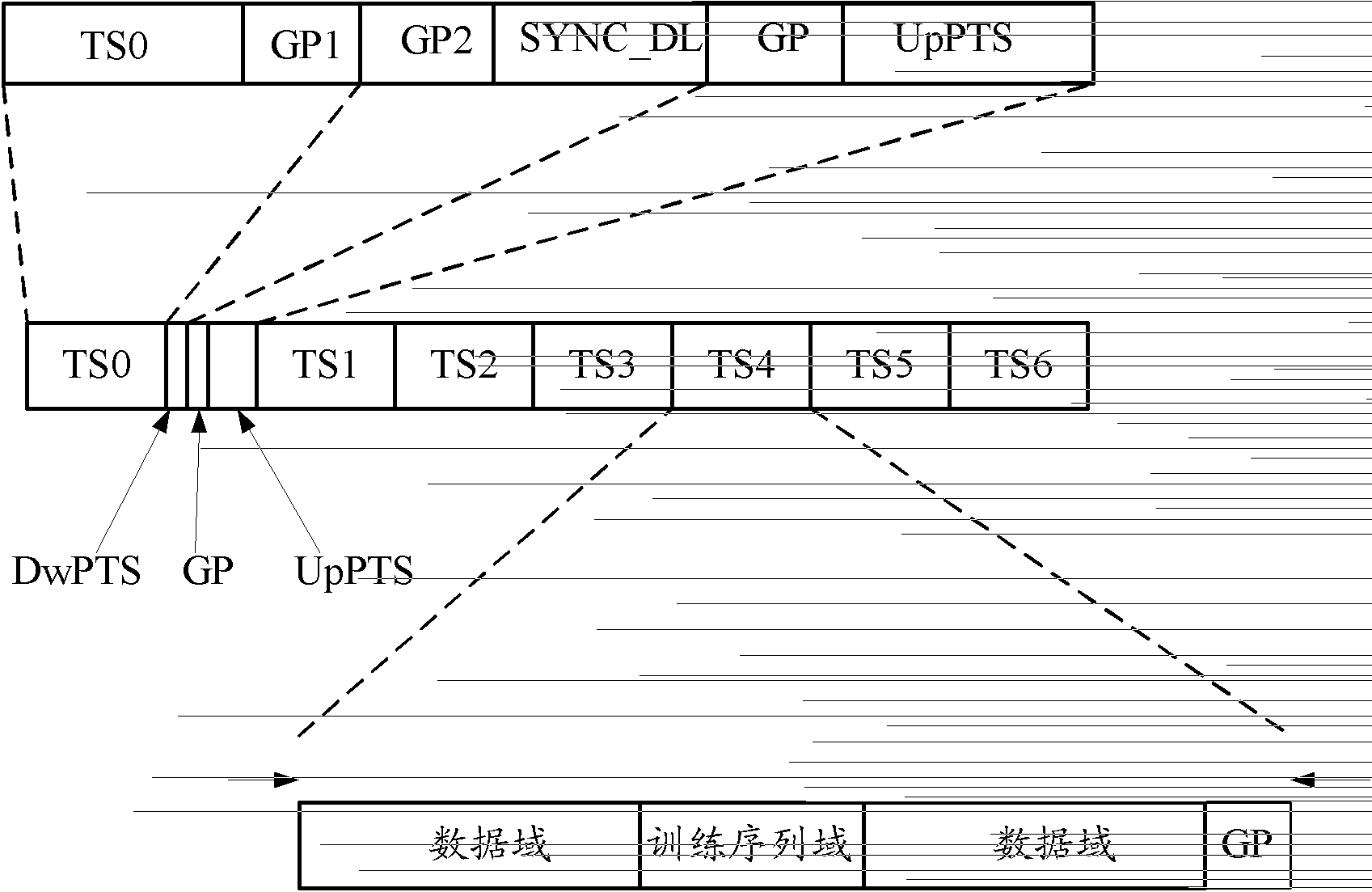 Frequency calibrating method and device under TD-SCDMA mode