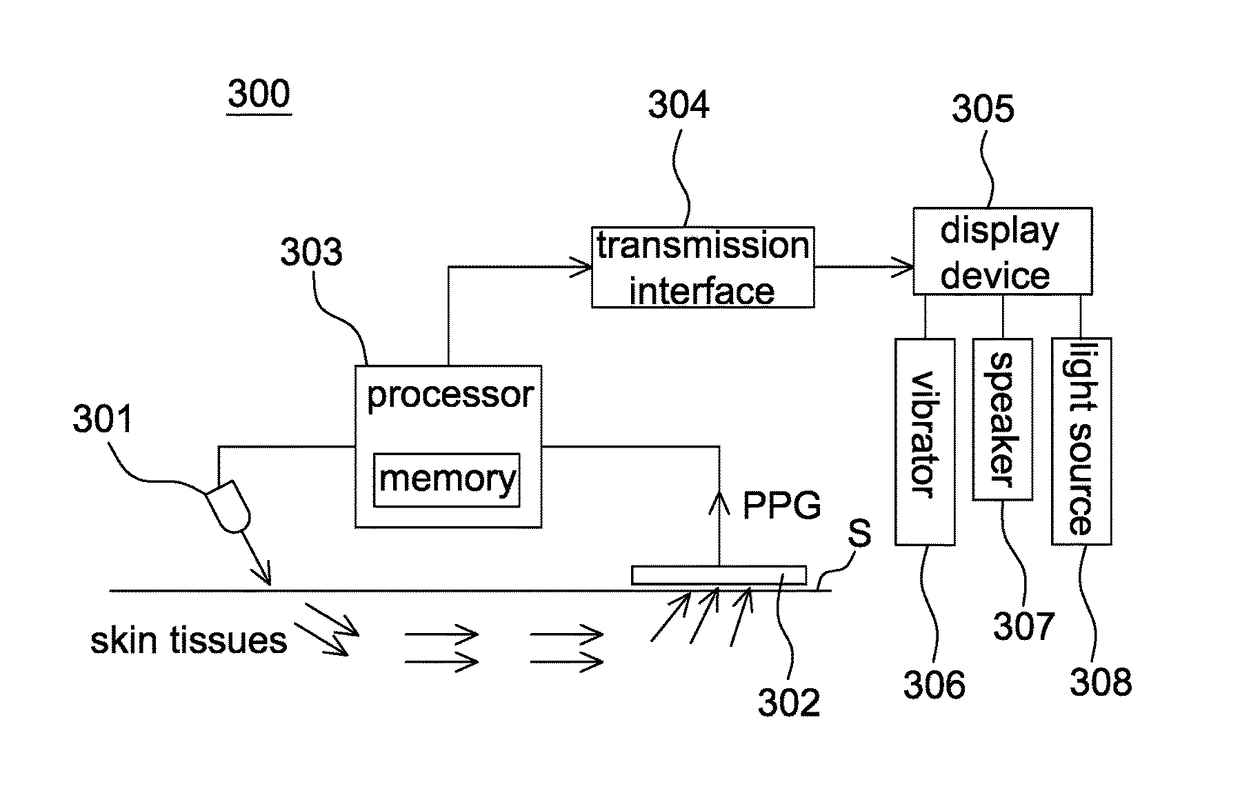 Optical blood pressure detection device and operating method thereof