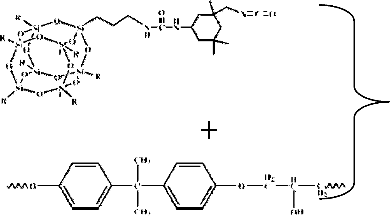 Epoxy resin-POSS hybrid resin and preparation method of its composite material