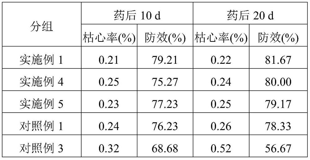 A kind of abamectin nano dry suspension and preparation method thereof