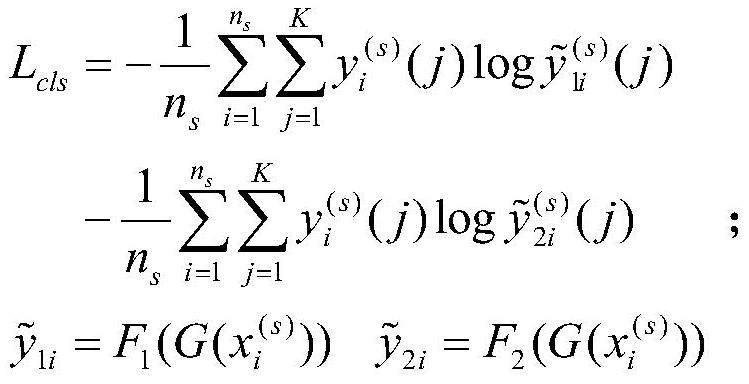 A cross-domain emotion classification method and system based on feature representation learning