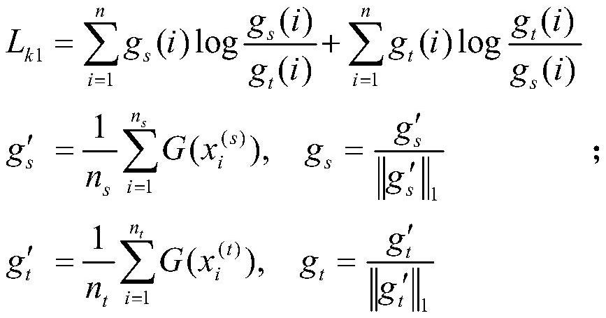 A cross-domain emotion classification method and system based on feature representation learning