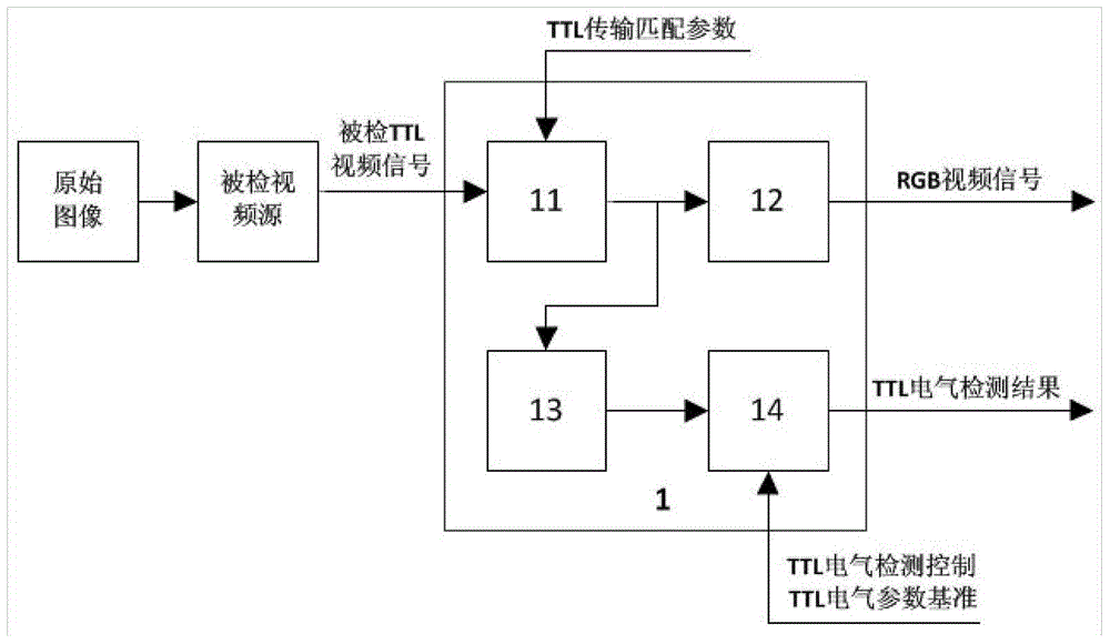 A device for detecting the quality of ttl video signal