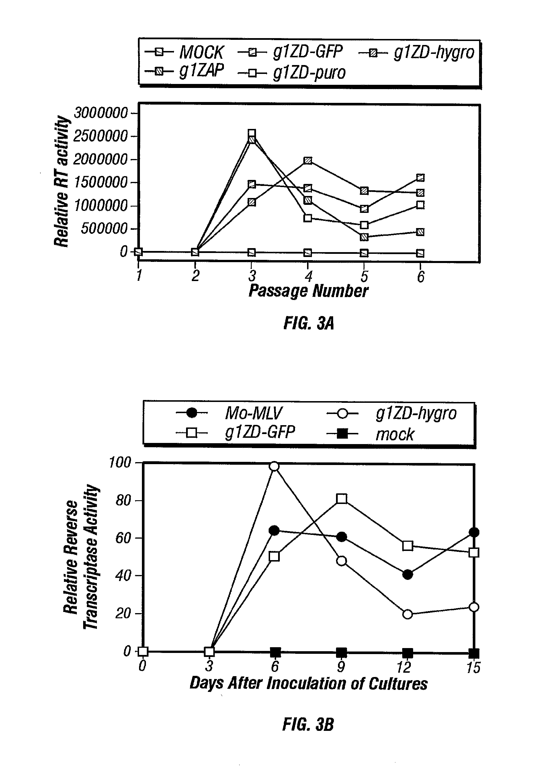 Gene delivery system and method of use
