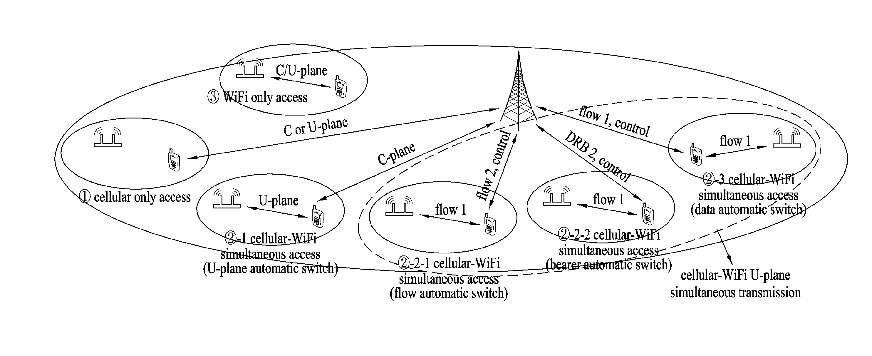 Method for transmitting power headroom report in network supporting interworkings between multiple communication systems, and apparatus therefor