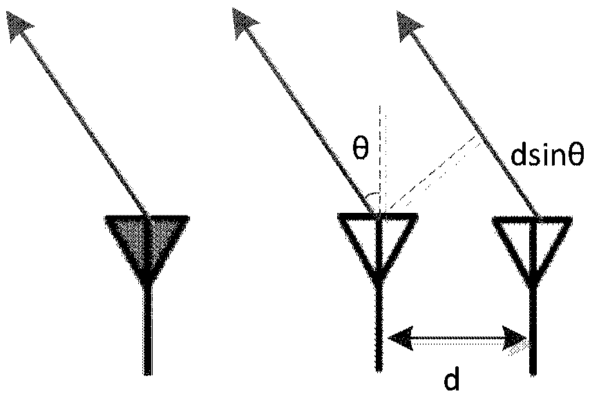 Human body characteristic measuring method, human body security detecting method and FMCW radar-millimeter wave security detecting device