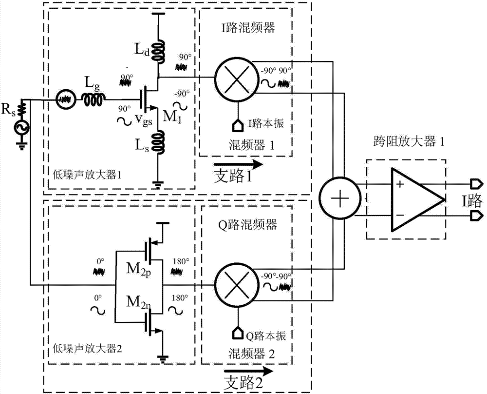 Receiver front-end circuit based on integrated inductor noise cancelling technology