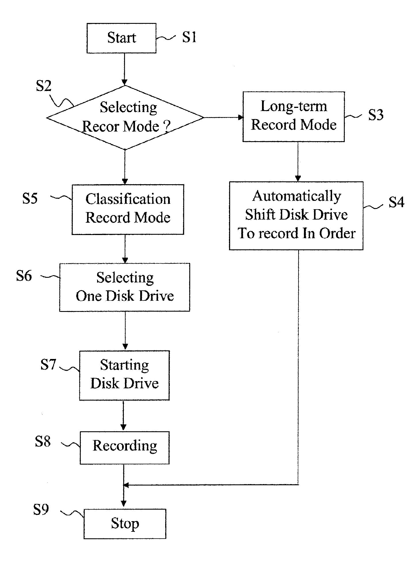 Recording method for a disk drive