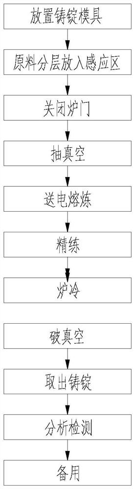 Manufacturing method of low-gap high-vanadium-titanium alloy for sports equipment