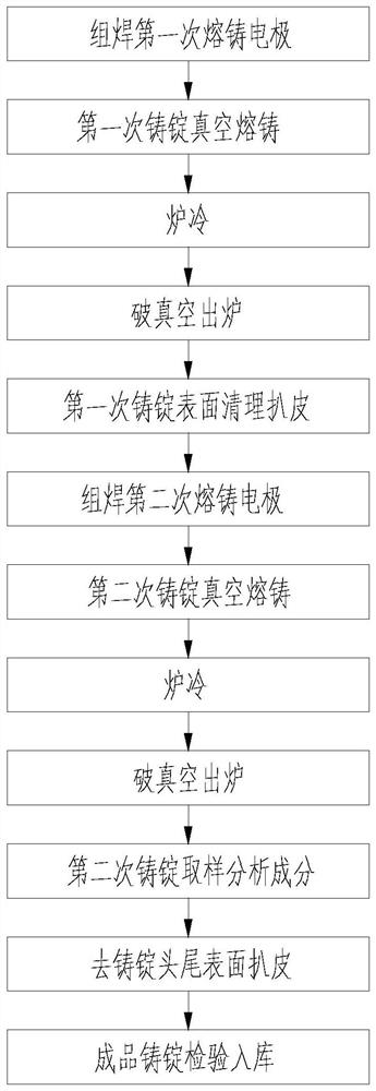 Manufacturing method of low-gap high-vanadium-titanium alloy for sports equipment