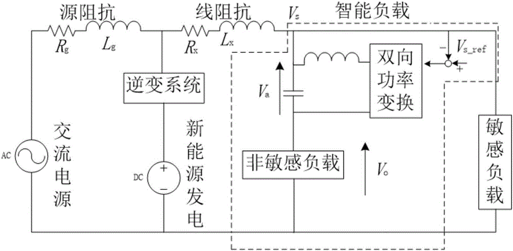 Intelligent load device and power transmission line intelligent load system