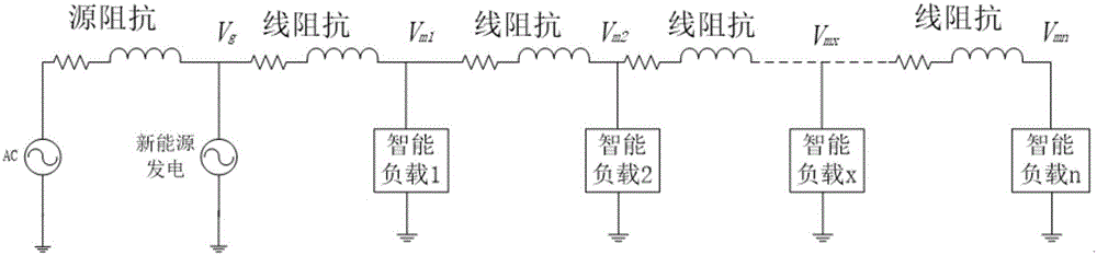 Intelligent load device and power transmission line intelligent load system