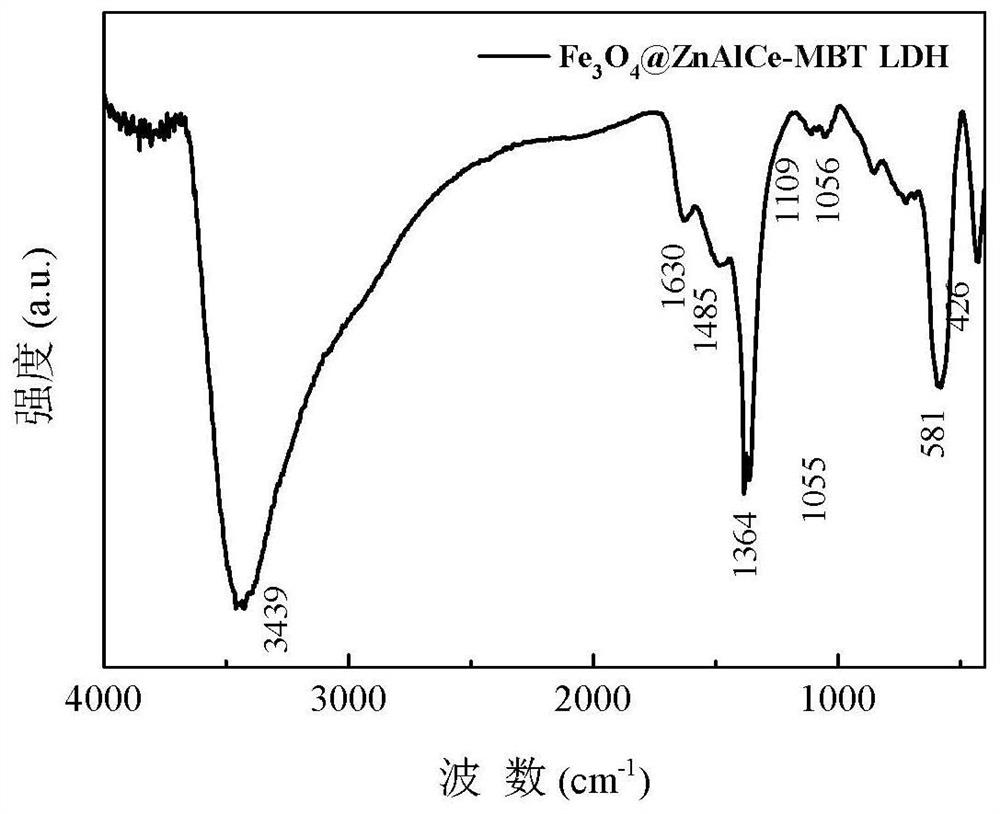 Controlled-release magnetic ZnAlCe hydrotalcite loaded 2-mercaptobenzothiazole corrosion inhibitor and preparation method thereof