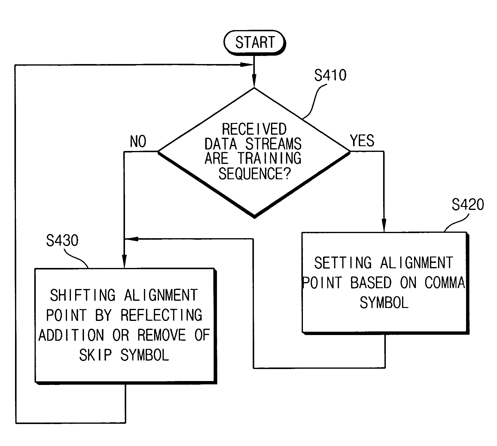 Method of compensating for a byte skew of PCI express and PCI express physical layer receiver for the same