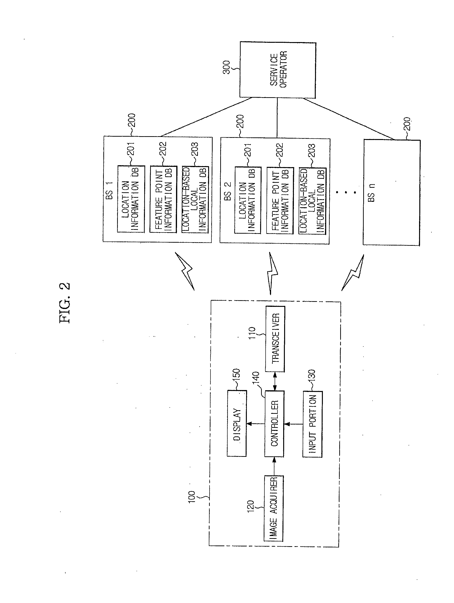 Apparatus to provide augmented reality service using location-based information and computer-readable medium and method of the same