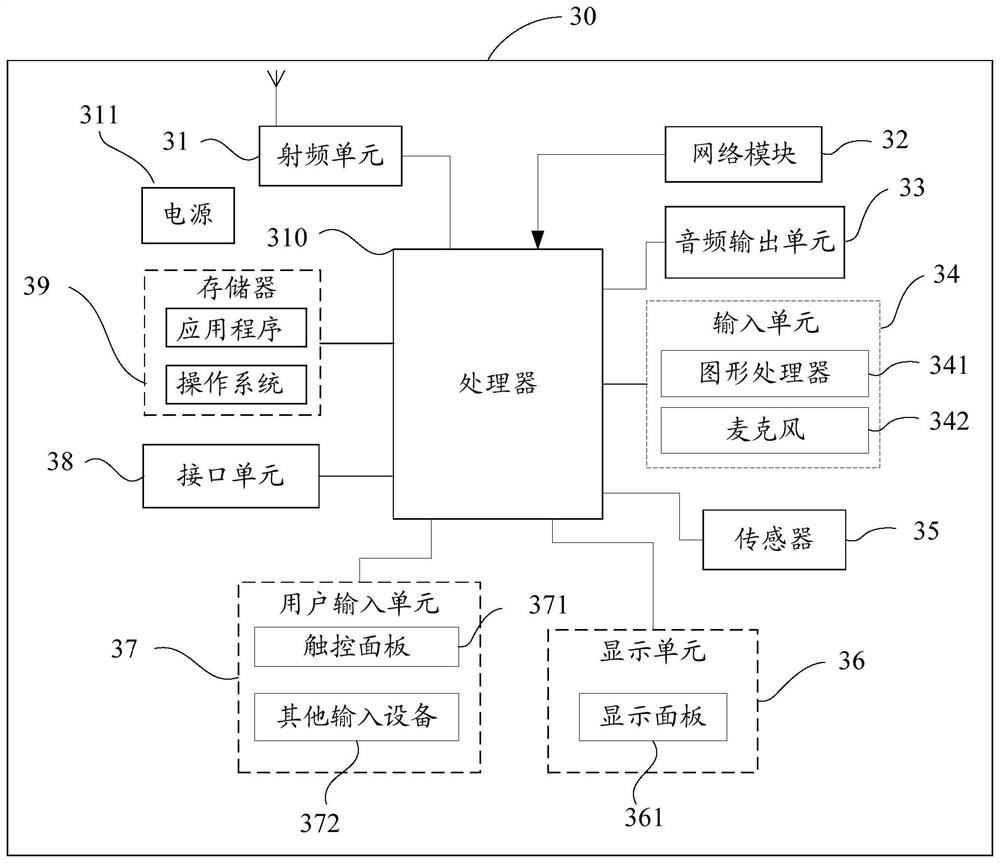 A wireless link recovery method and terminal