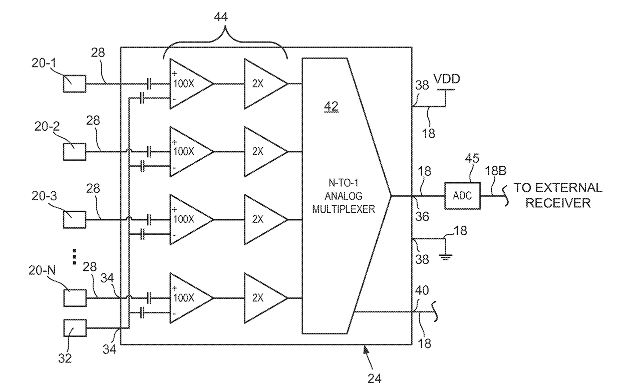 Novel high-contact density electrode and fabrication technique for an implantable cuff design