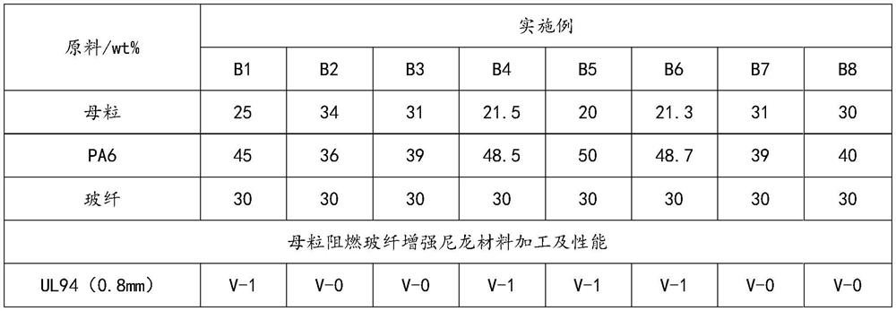 High-dispersity high-concentration nylon-based halogen-free flame-retardant master batch and preparation method thereof