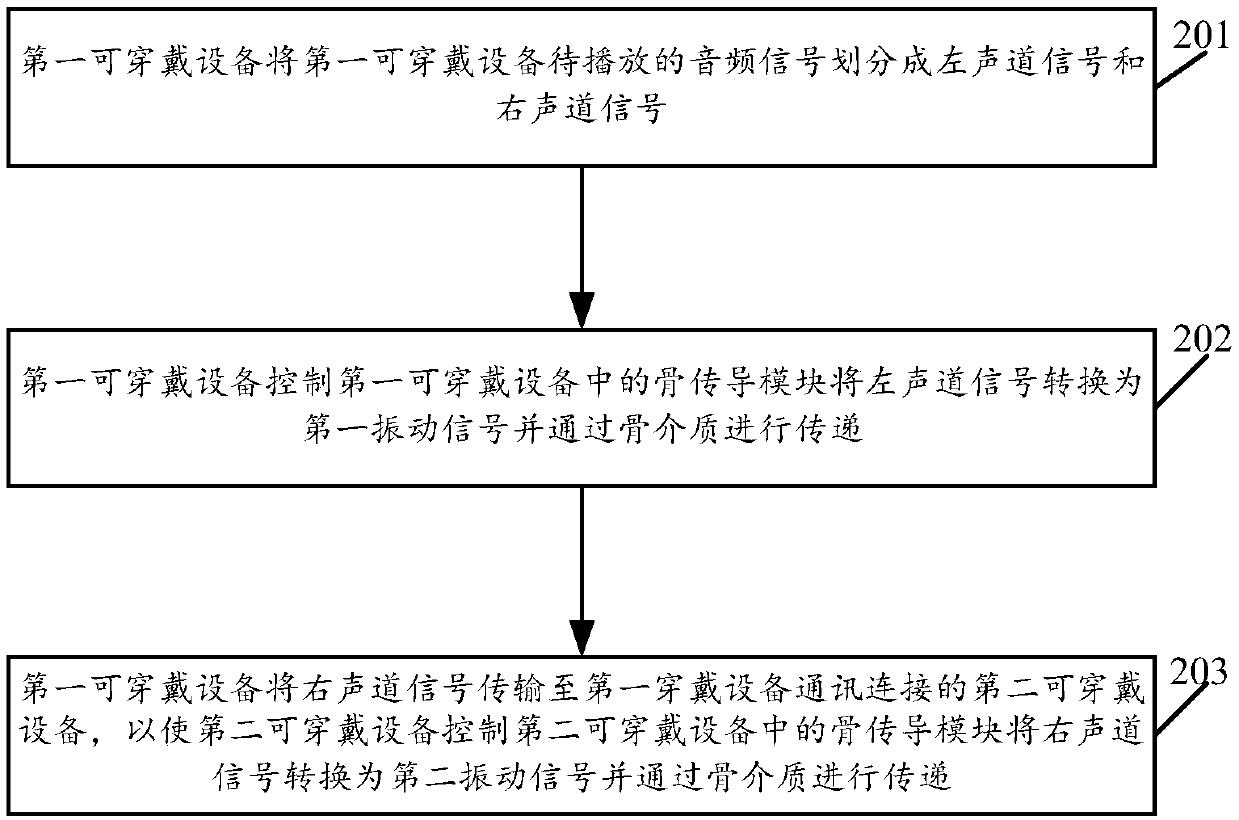 An audio signal processing method, device, and system