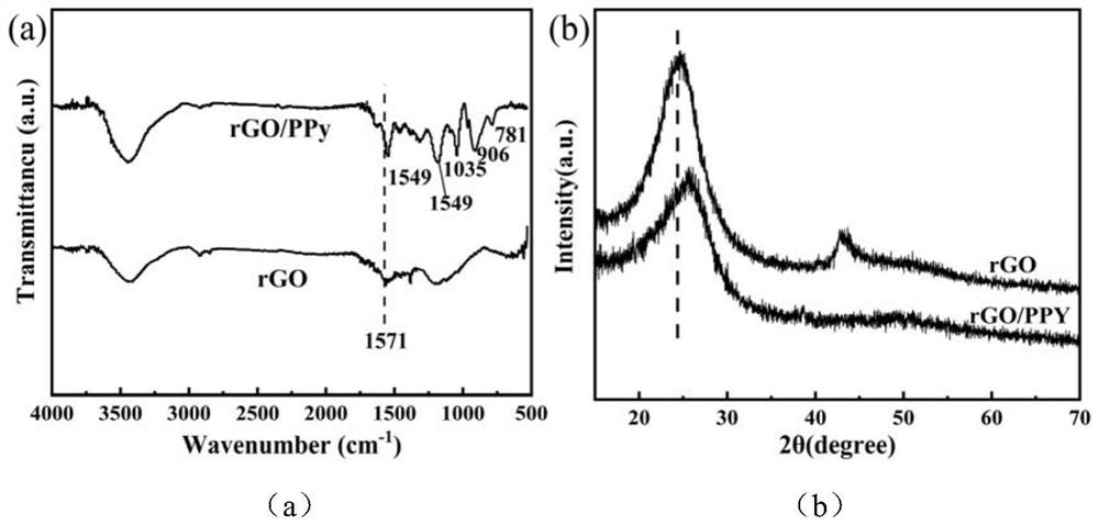 2D/2D photocatalysis-photothermal composite material as well as preparation method and application thereof