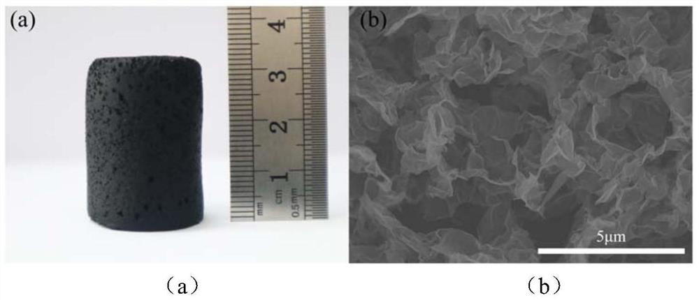 2D/2D photocatalysis-photothermal composite material as well as preparation method and application thereof