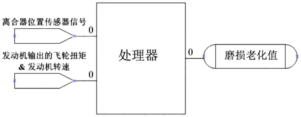 Clutch aging detection method and system