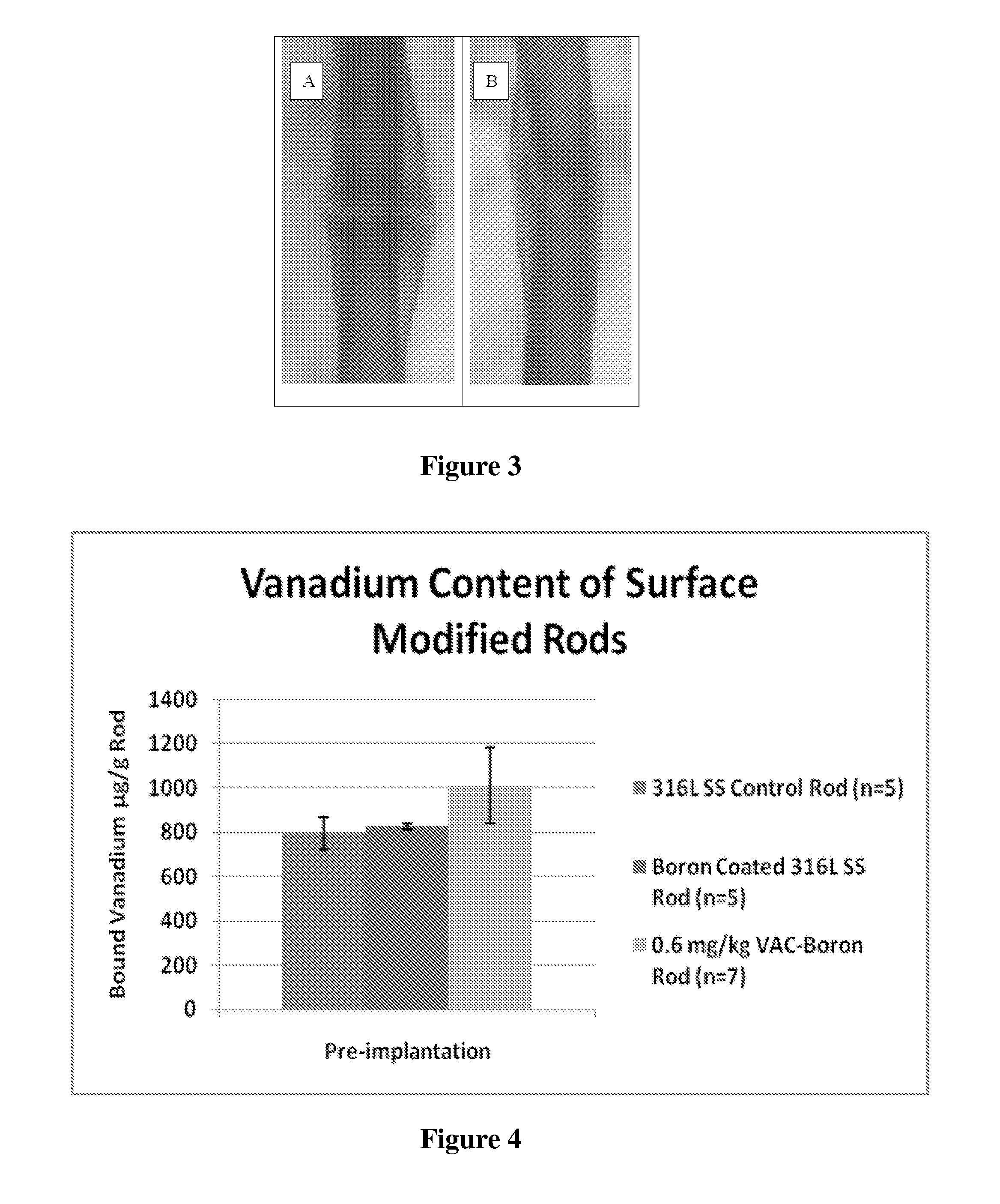 Implantable devices coated with insulin-mimetic vanadium compounds and methods thereof