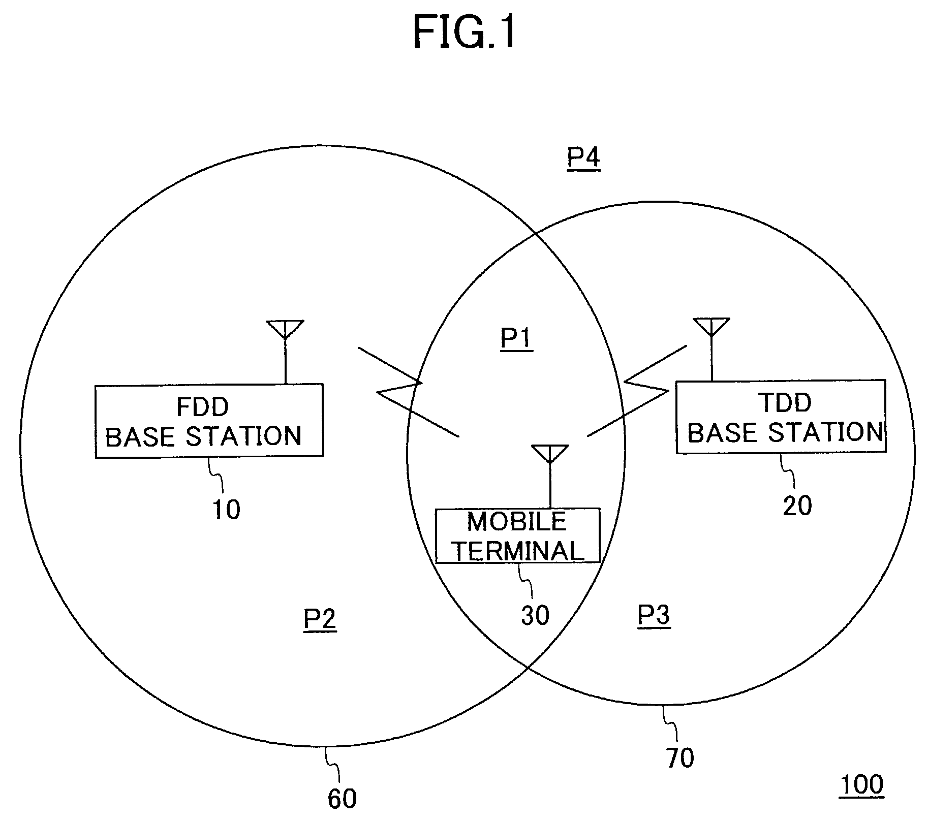 Control device of mobile communication system