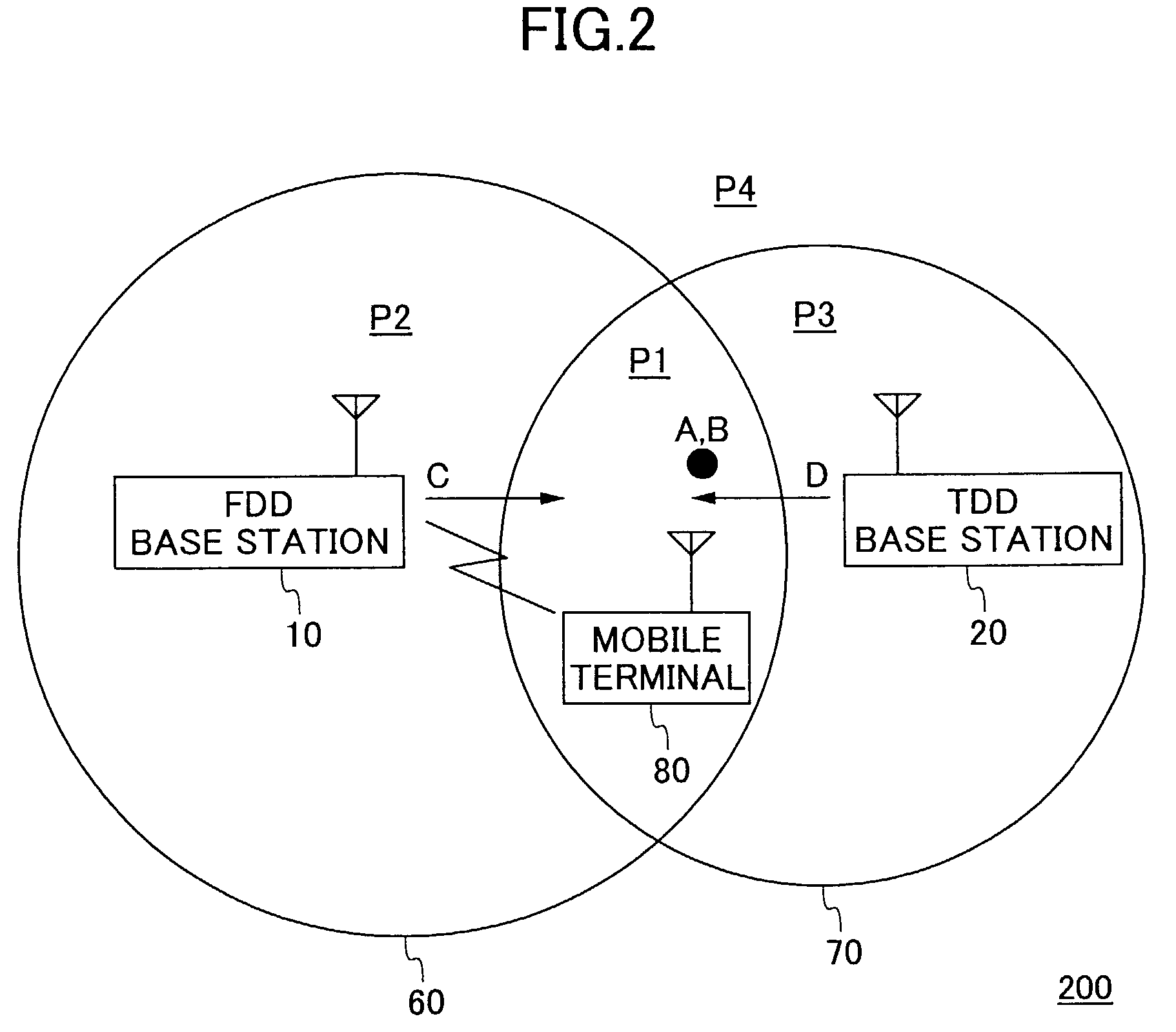 Control device of mobile communication system