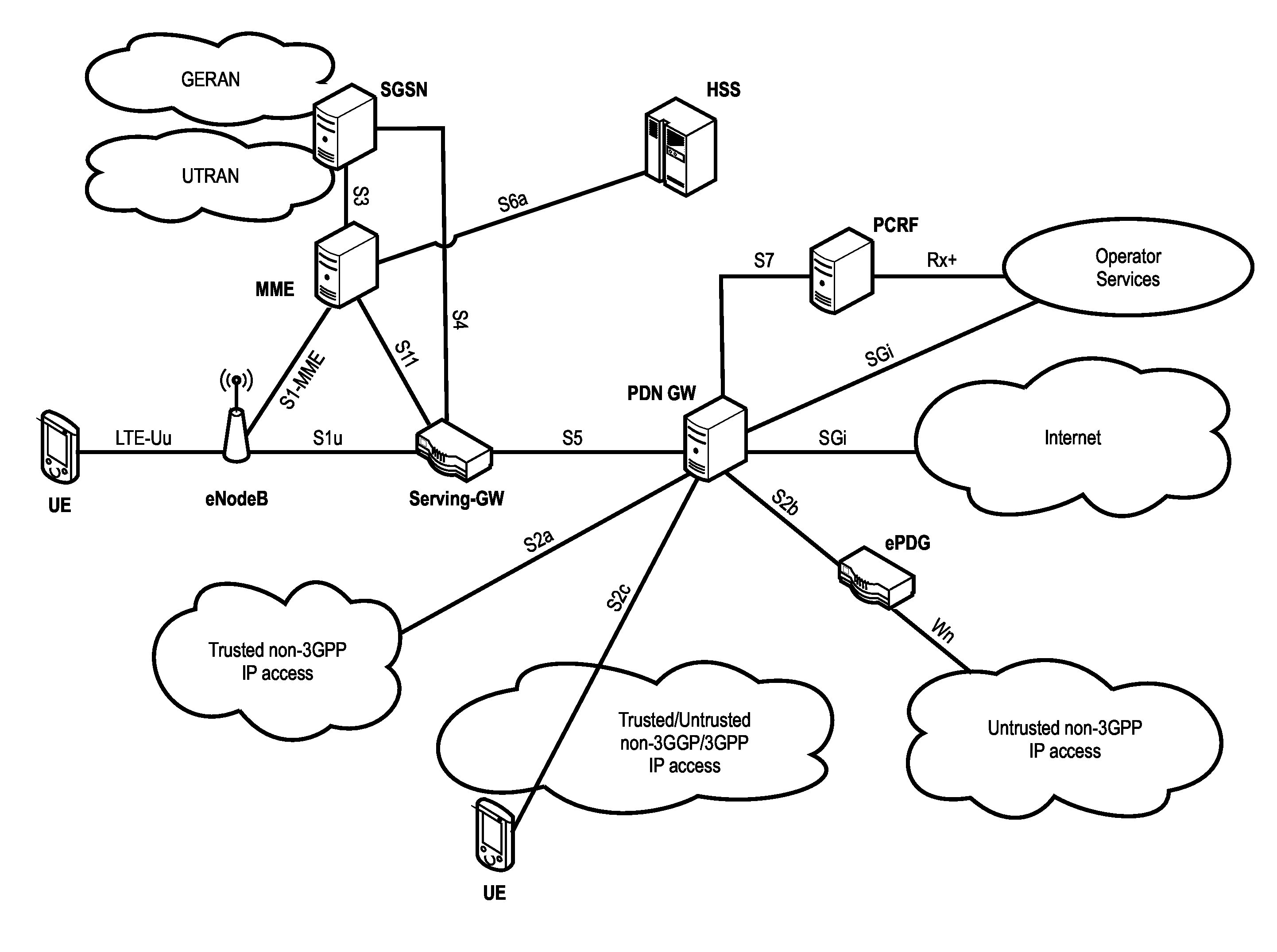 Threshold-based and power-efficient scheduling request procedure