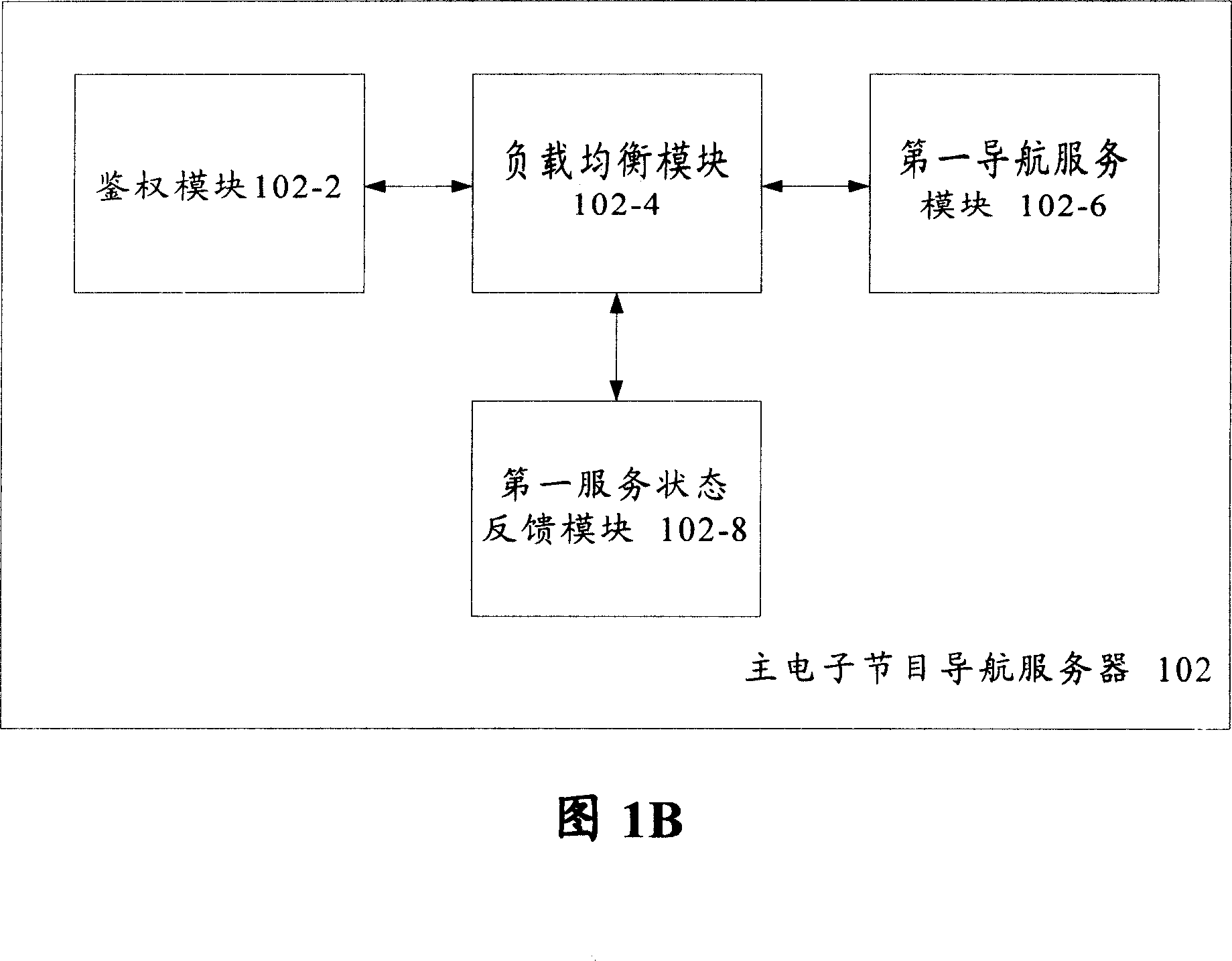 Load equation method for distributed electronic program guidance system