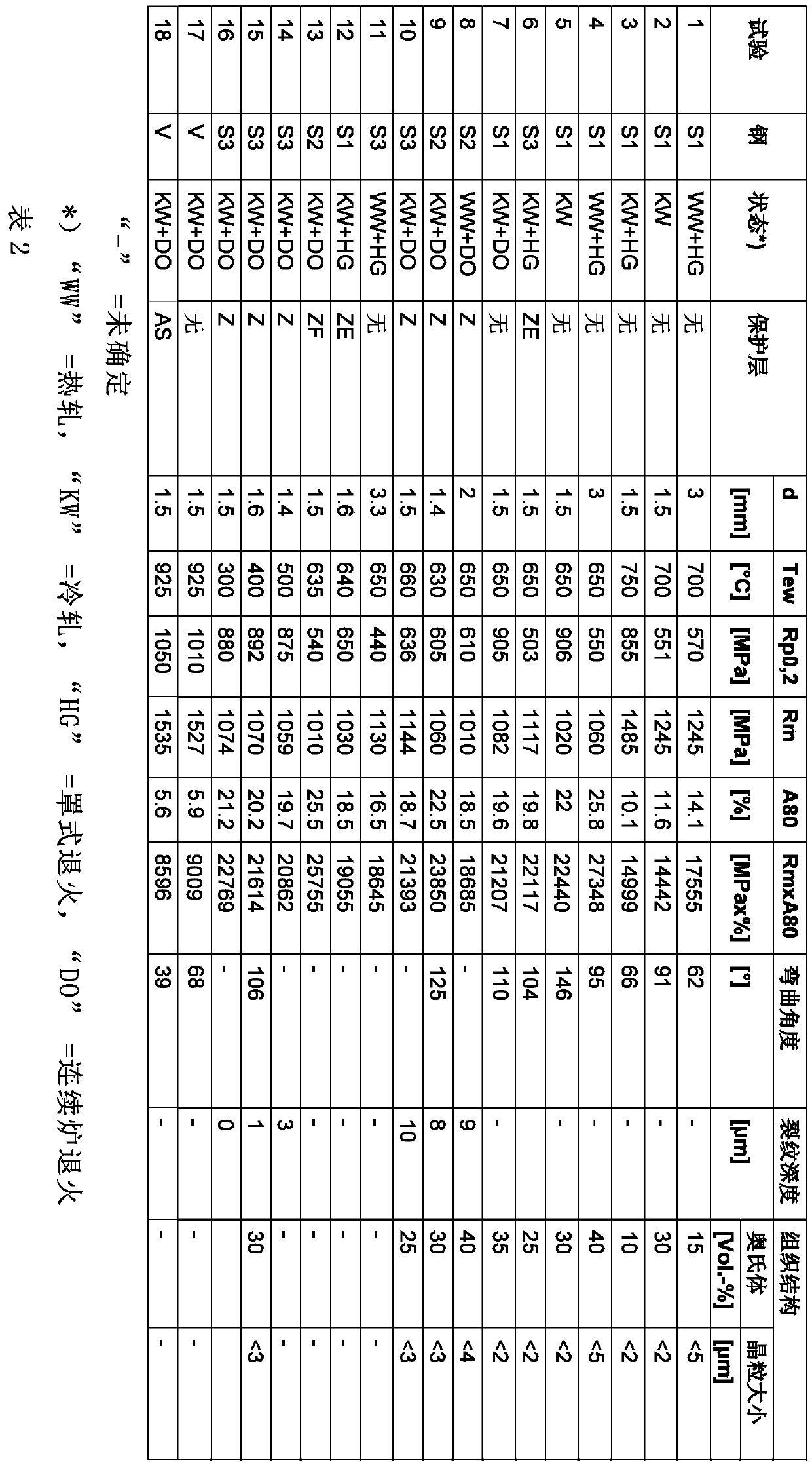 Sheet metal component, produced by hot working flat steel product, and method for production thereof