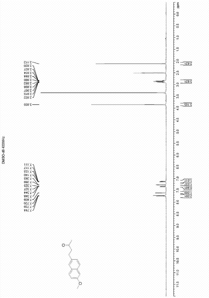 Preparation method of nabumetone