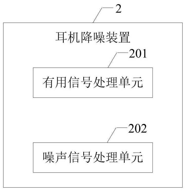 Earphone noise reduction method and device and earphone system