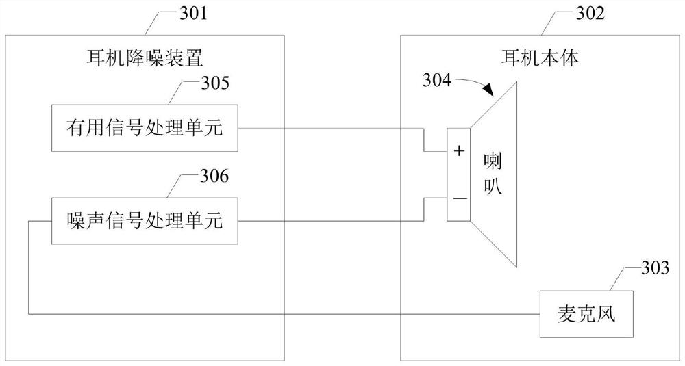 Earphone noise reduction method and device and earphone system