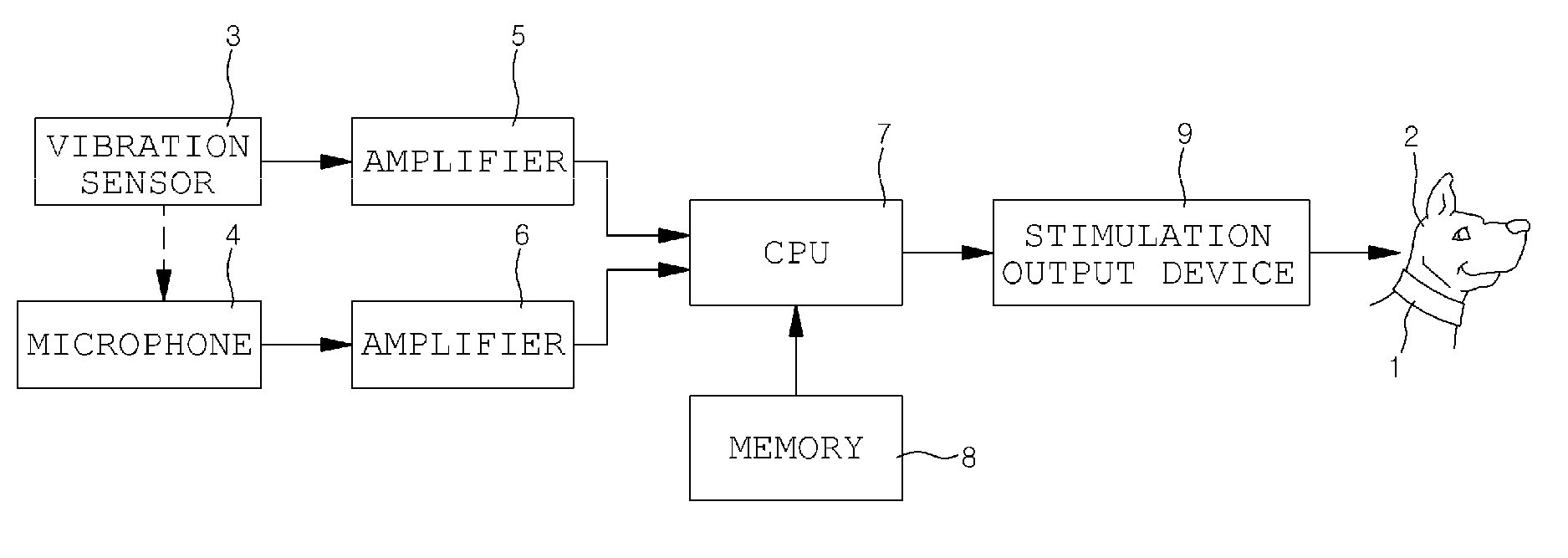 Apparatus for preventing animal from barking and method of controlling the same