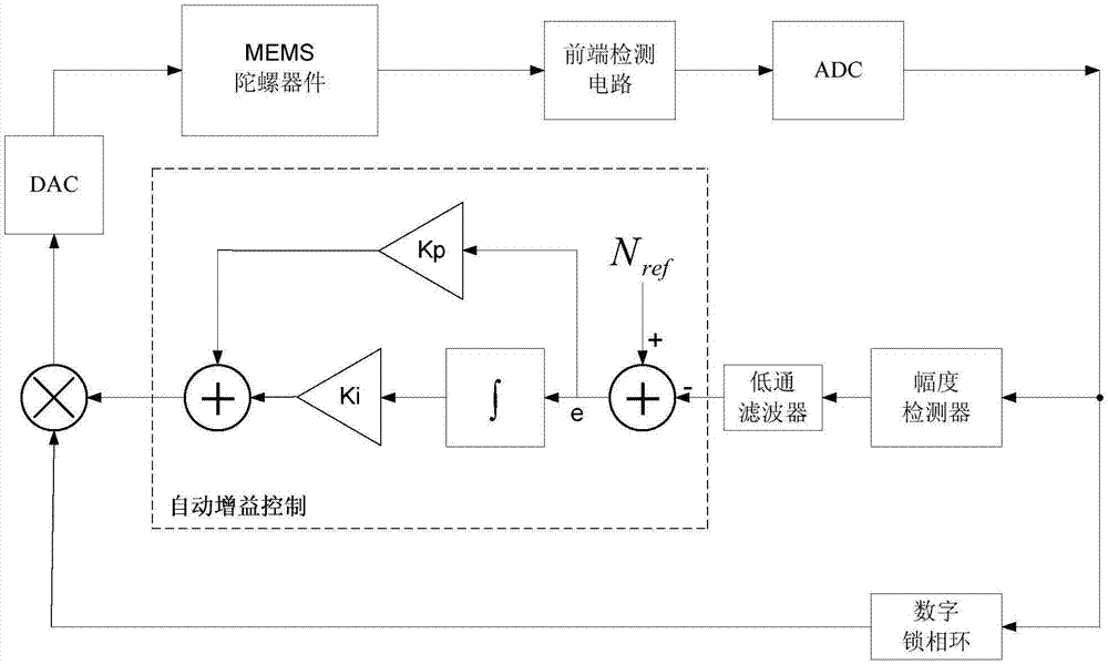 Automatic gain control circuit for closed-loop drive of MEMS gyroscope