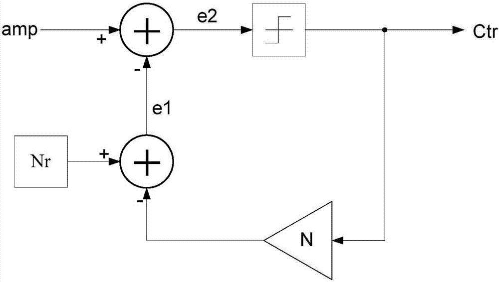 Automatic gain control circuit for closed-loop drive of MEMS gyroscope