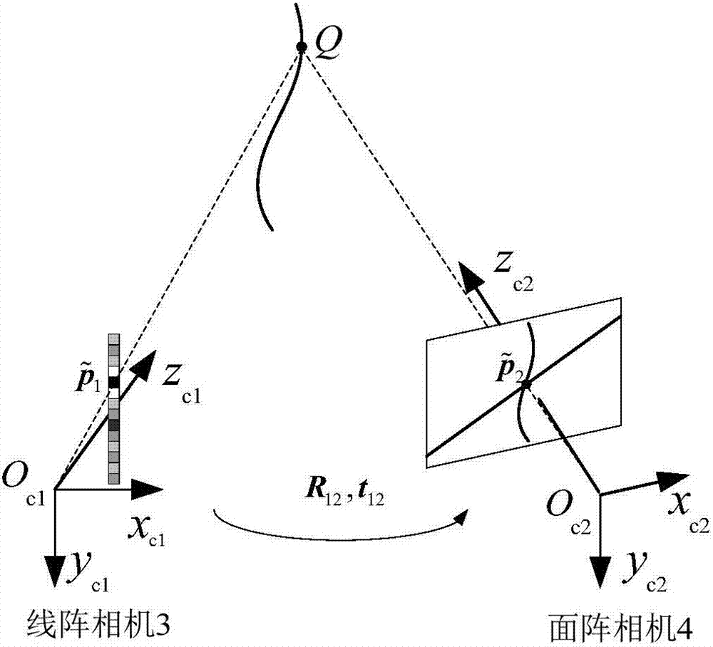 A stereoscopic vision sensor and calibration method combining a line array camera and an area array camera