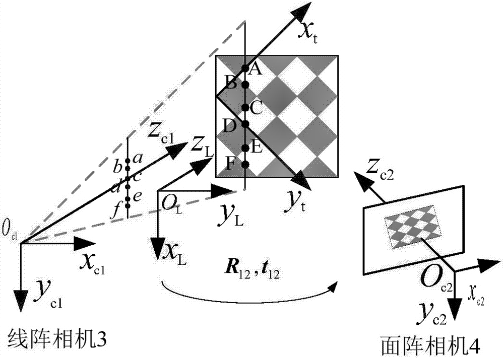 A stereoscopic vision sensor and calibration method combining a line array camera and an area array camera