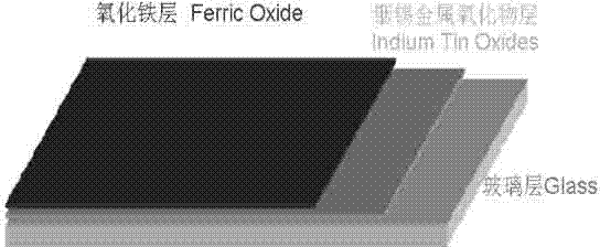 Production method for depositing iron oxide film on ITO conductive glass