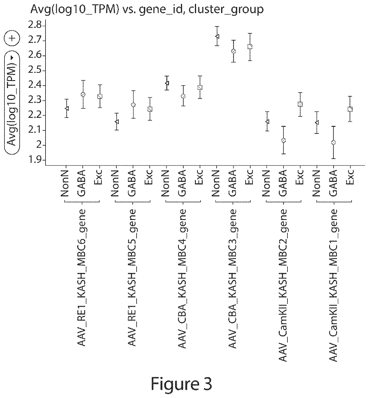 Multiplexing regulatory elements to identify cell-type specific regulatory elements