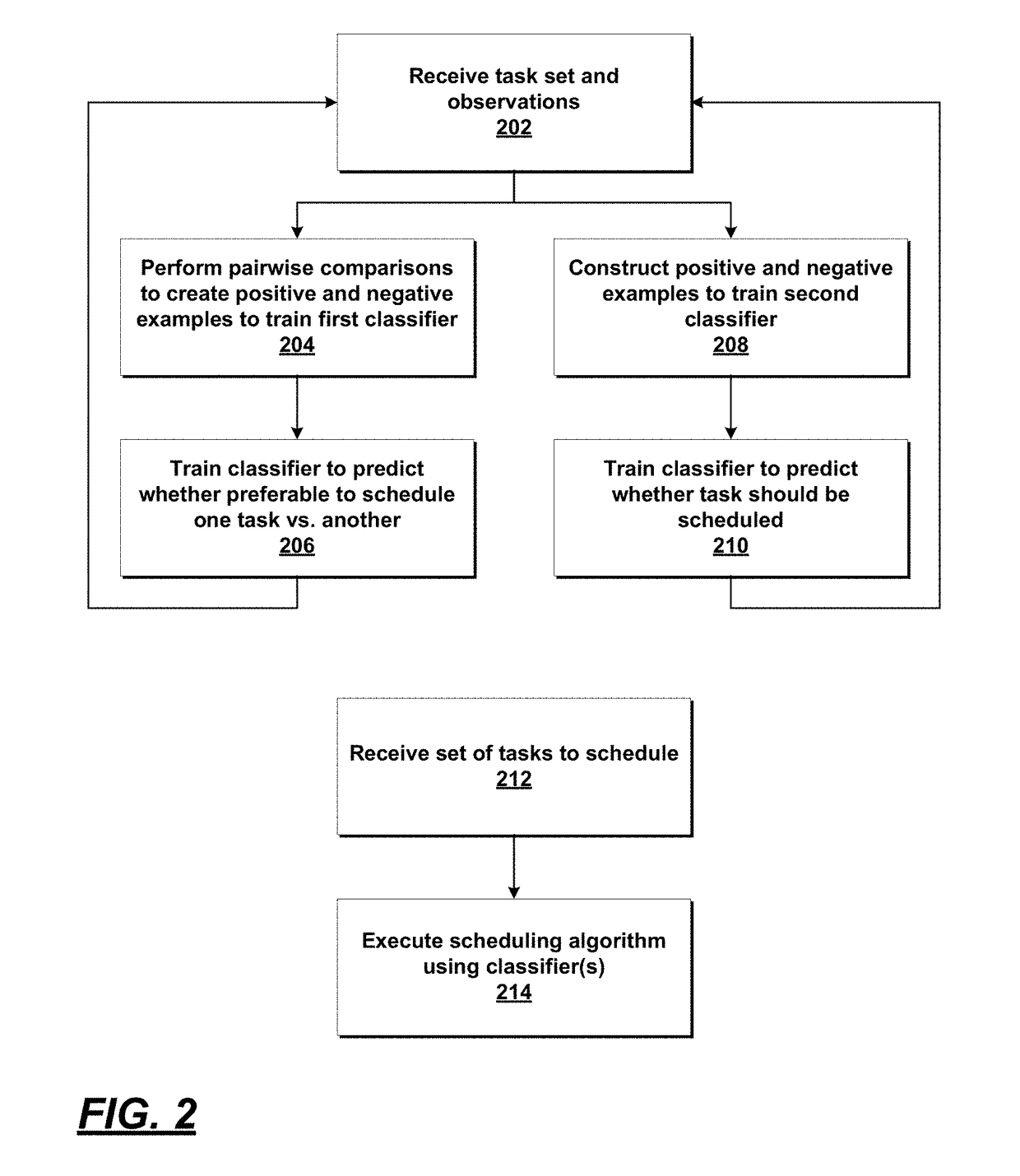 Human-machine collaborative optimization via apprenticeship scheduling