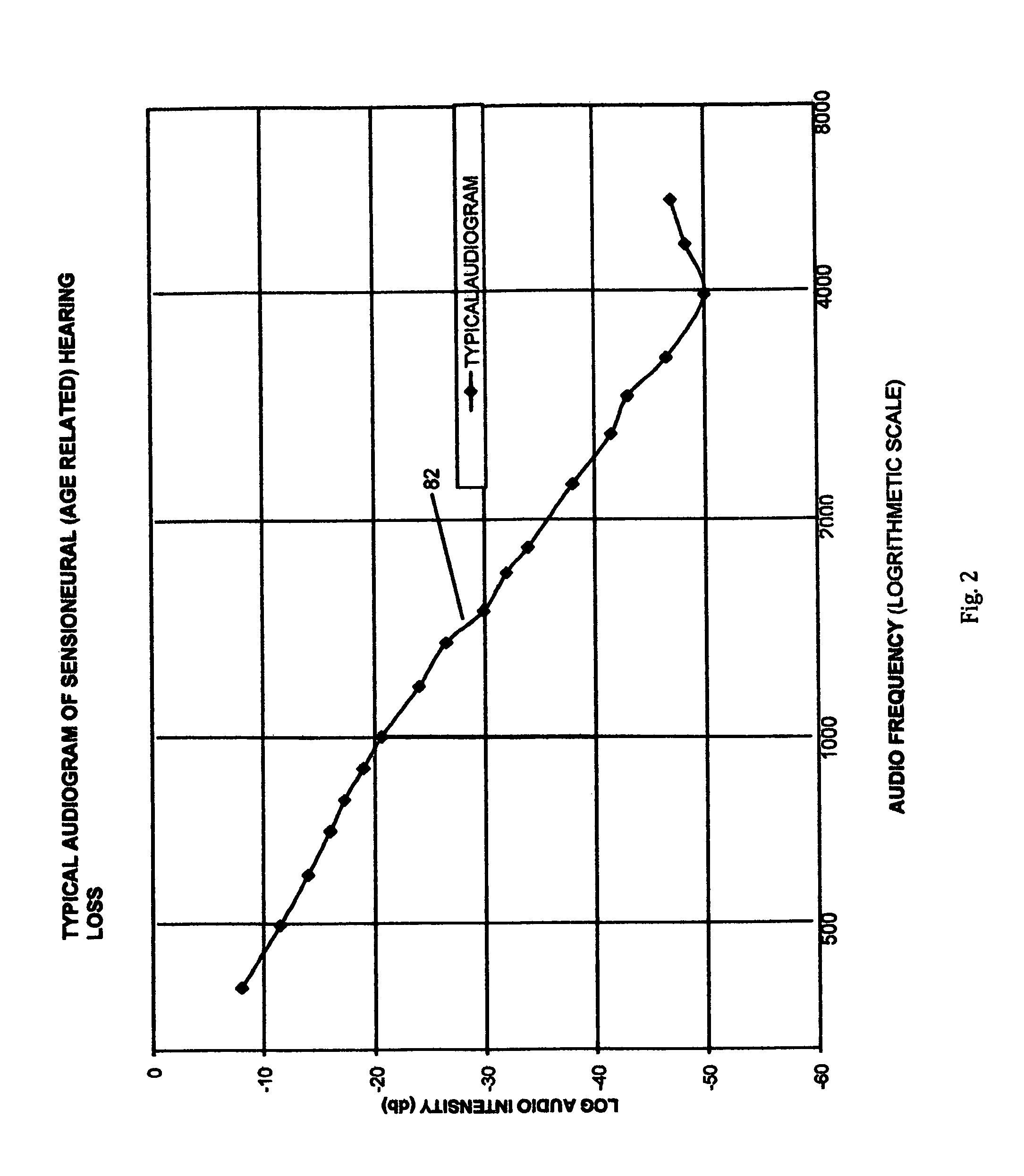 Electronically compensated micro-speakers