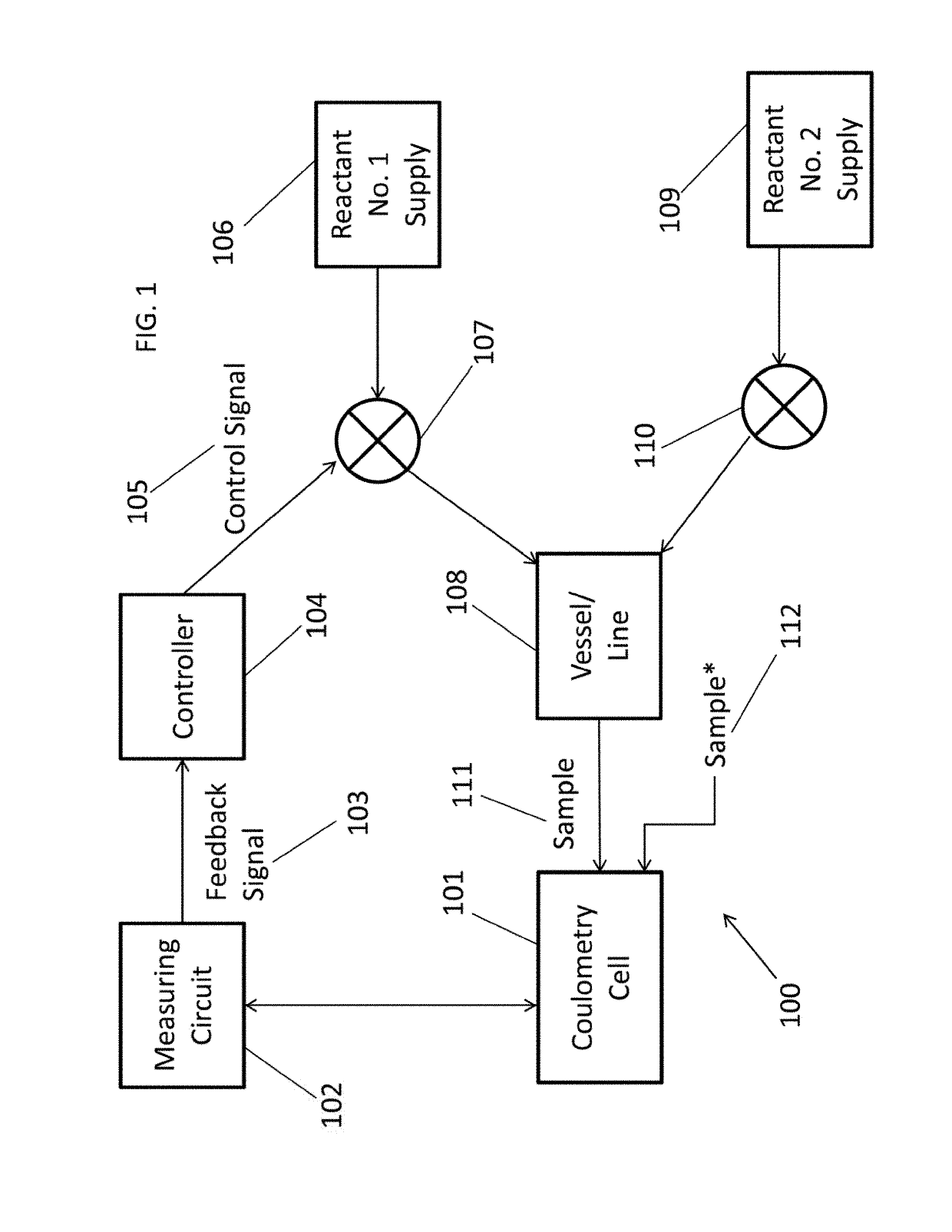 Method and apparatus for measuring and controlling electrolytically-active species concentration in aqueous solutions