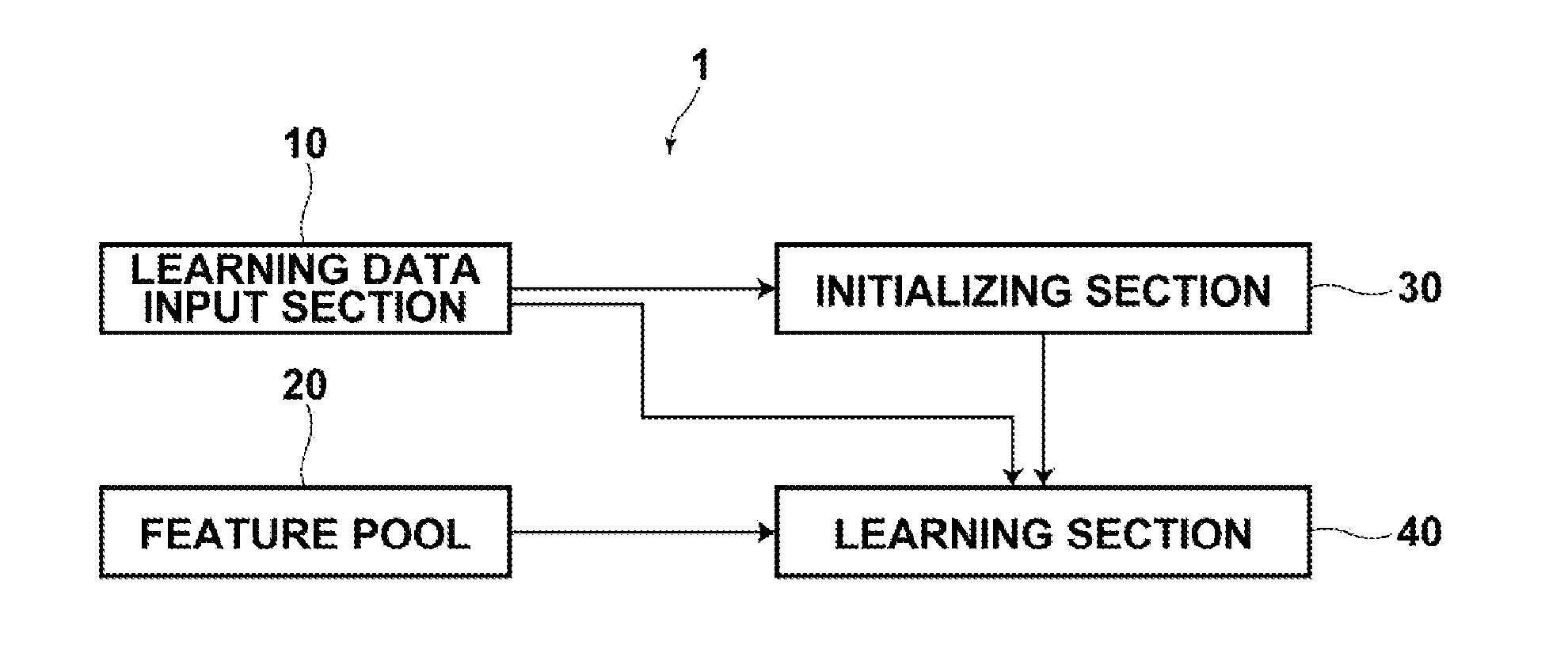 Method, apparatus, and program for generating classifiers