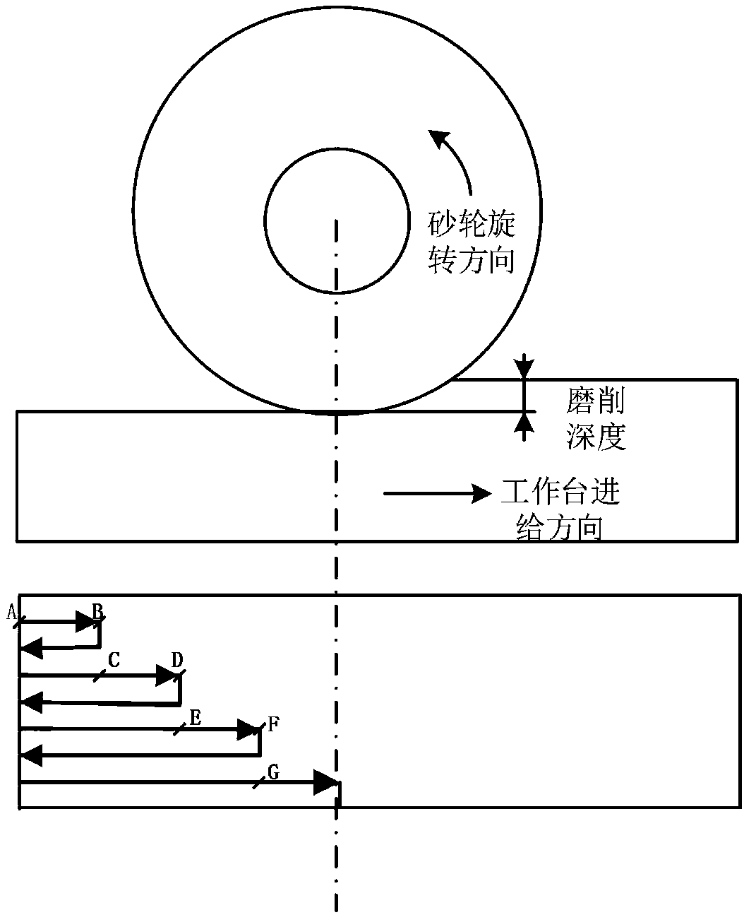 Vibrated grinding process method for materials difficult to machine