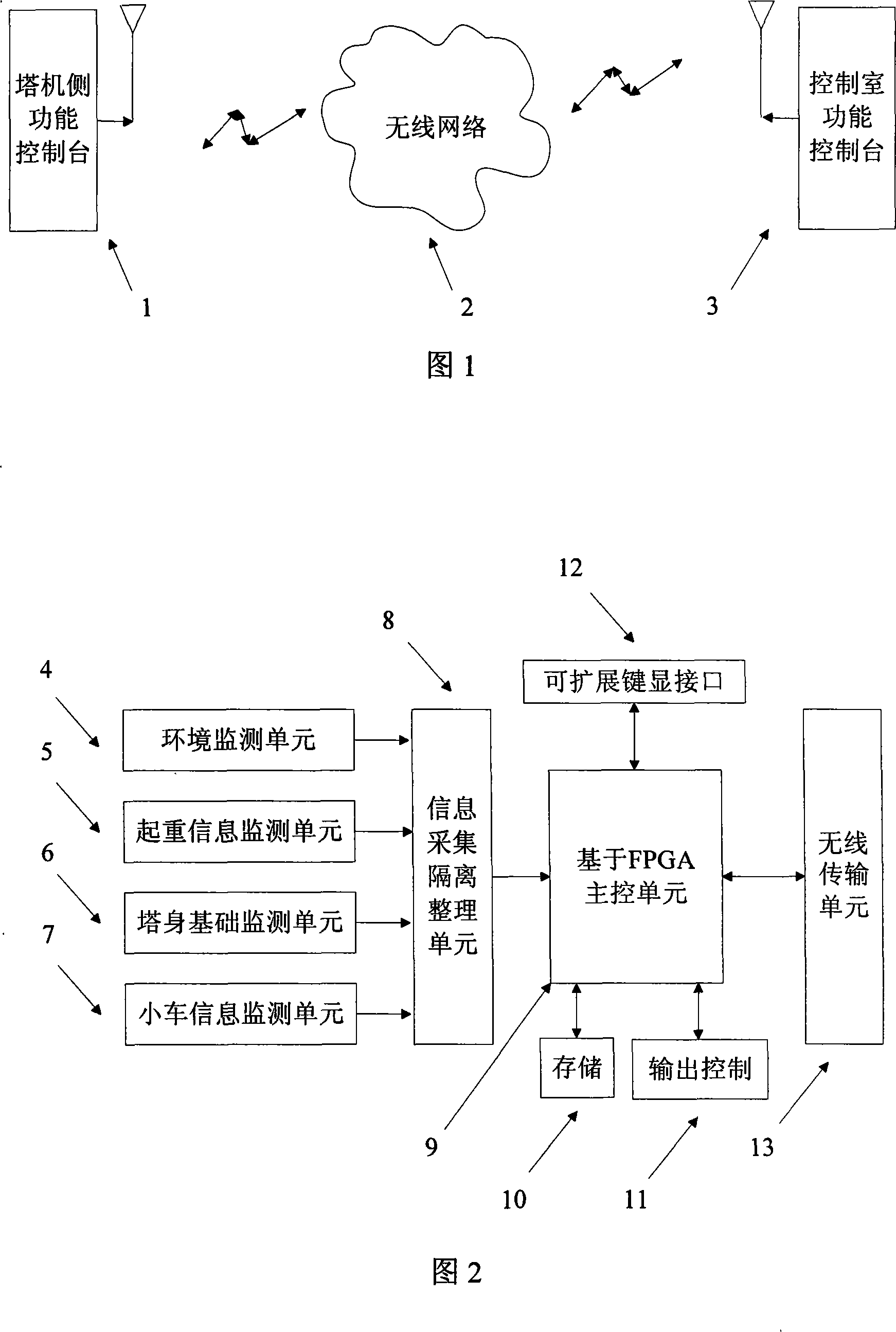 FPGA based automatic safe monitoring system for tower crane